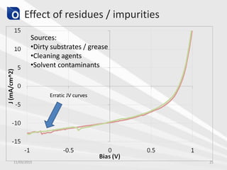 Effect of residues / impurities
Erratic JV curves
Sources:
•Dirty substrates / grease
•Cleaning agents
•Solvent contaminants
11/03/2015 25
 