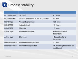 Process stability
ITO Substrates On shelf > 2 years
ITO substrates Cleaned and stored in IPA or DI water > 3 days
PEDOT:PSS Ambient conditions < 10 mins
PEDOT:PSS Hotplate in air ~ 3 Hours
PEDOT:PSS Glovebox ~ 3 hours
Active layer Ambient conditions >1 hour (material
dependent)
Active layer Glovebox >3 days (material
dependent)
Finished device Ambient unencapsulated < 1 hour
Finished device Ambient encapsulated < 6 months (dependent on
conditions)
11/03/2015 28
 