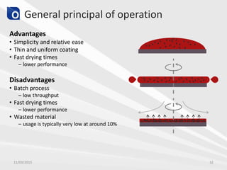 General principal of operation
11/03/2015 32
Advantages
• Simplicity and relative ease
• Thin and uniform coating
• Fast drying times
– lower performance
Disadvantages
• Batch process
– low throughput
• Fast drying times
– lower performance
• Wasted material
– usage is typically very low at around 10%
 