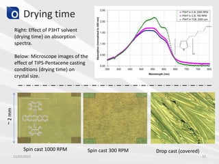 Drying time
Spin cast 1000 RPM Spin cast 300 RPM Drop cast (covered)
~2mm
Right: Effect of P3HT solvent
(drying time) on absorption
spectra.
Below: Microscope images of the
effect of TIPS-Pentacene casting
conditions (drying time) on
crystal size.
11/03/2015 33
 