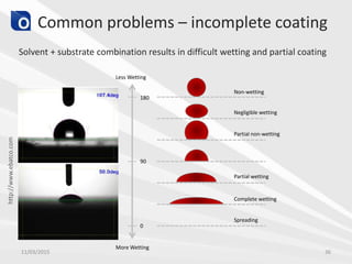 Common problems – incomplete coating
Solvent + substrate combination results in difficult wetting and partial coating
11/03/2015 36
Non-wetting
Negligible wetting
Partial non-wetting
Partial wetting
Complete wetting
Spreading
0
90
180
More Wetting
Less Wetting
http://www.ebatco.com
 