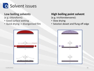 Solvent issues
11/03/2015 38
Low boiling solvents
(e.g. chloroform):
• Good surface wetting
• Quick drying -> disorganised film
High boiling point solvent
(e.g. trichlorobenzene):
• Slow drying
• Solution dewet and flung off edge
 