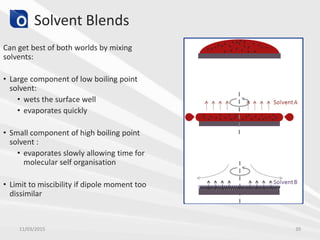 Solvent Blends
Can get best of both worlds by mixing
solvents:
• Large component of low boiling point
solvent:
• wets the surface well
• evaporates quickly
• Small component of high boiling point
solvent :
• evaporates slowly allowing time for
molecular self organisation
• Limit to miscibility if dipole moment too
dissimilar
11/03/2015 39
 