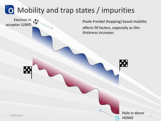 Mobility and trap states / impurities
Electron in
acceptor LUMO
Hole in donor
HOMO
affects fill factors, especially as film
thickness increases
Poole-Frenkel (hopping) based mobility
11/03/2015 7
 
