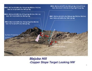 MM-6: 96.0 m @ 0.57% Cu/ 39.2 g/t Ag (1.5 to 97.5 m)
MM-2: 45.7 m @ 0.56% Cu/ 15.4 g/t Ag (68.6 to 114.3 m)             Incl: 44.2 m @ 1.14% Cu/ 0.15 g/t Ag/71.0 g/t Ag
   Incl: 9.1 m @ 0.54% Cu/ 39.3 g/t Ag


MM-3: 42.6 m @ 0.38% Cu/ 37.5 g/t Ag (91.5 to 134.1 m)
  Incl: 10.7 m @ 0.93% Cu/ 90.2 g/t Ag                         MM-7: 50.3 m @ 0.31% Cu/ 50.8 g/t Ag (76.2 to 126.5 m)
                                                               Incl: 19.8 m @ 0.53% Cu/ 100.1 g/t Ag

 MM-5: 89.3 m @ 0.28% Cu/ 16.5 g/t Ag (0 to 89.3 m)
  Incl: 13.7 m @ 0.47% Cu/ 30.0 g/t Ag




                                                                        e
                                                                    Zon
                                                                      lt
 Surface Projection of underground




                                                                   Fau
 workings at Copper Stope




                                                               uba
                                                              Maj
                                                                            MM-21 (2012 Plan)
                                                                    MM-20
                                                                    (Assays pending)




                                     Majuba Hill
                                     -Copper             Stope Target Looking NW
                                                                                                                        12
 