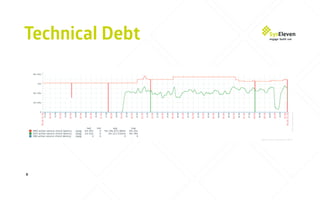 Technical Debt
6
 