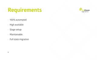 Requirements
8
• 100% automated
• High available
• Stage setup
• Maintainable
• Full state migration
 