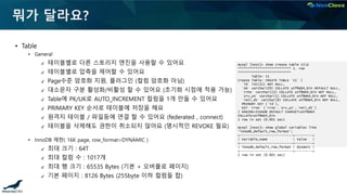 뭐가 달라요?
▪ Table
• General
✔ 테이블별로 다른 스토리지 엔진을 사용할 수 있어요
✔ 테이블별로 압축을 제어할 수 있어요
✔ Page수준 암호화 지원, 플러그인 (컬럼 암호화 아님)
✔ 대소문자 구분 활성화/비활성 할 수 있어요 (초기화 시점에 적용 가능)
✔ Table에 PK/UK로 AUTO_INCREMENT 컬럼을 1개 만들 수 있어요
✔ PRIMARY KEY 순서로 테이블에 저장을 해요
✔ 원격지 테이블 / 파일등에 연결 할 수 있어요 (federated , connect)
✔ 테이블을 삭제해도 권한이 취소되지 않아요 (명시적인 REVOKE 필요)
• InnoDB 제한( 16K page, row_format=DYNAMIC )
✔ 최대 크기 : 64T
✔ 최대 컬럼 수 : 1017개
✔ 최대 행 크기 : 65535 Bytes (기본 + 오버플로 페이지)
✔ 기본 페이지 : 8126 Bytes (255byte 이하 컬럼들 합)
mysql [test]> show create table t1G
*************************** 1. row
***************************
Table: t1
Create Table: CREATE TABLE `t1` (
`id` int(11) NOT NULL,
`nm` varchar(20) COLLATE utf8mb4_bin DEFAULT NULL,
`rrno` varchar(13) COLLATE utf8mb4_bin NOT NULL,
`srv_yn` varchar(1) COLLATE utf8mb4_bin NOT NULL,
`reti_dt` varchar(8) COLLATE utf8mb4_bin NOT NULL,
PRIMARY KEY (`id`),
KEY `rrno` (`rrno`,`srv_yn`,`reti_dt`)
) ENGINE=InnoDB DEFAULT CHARSET=utf8mb4
COLLATE=utf8mb4_bin
1 row in set (0.001 sec)
mysql [test]> show global variables like
'innodb_default_row_format';
+---------------------------+---------+
| Variable_name | Value |
+---------------------------+---------+
| innodb_default_row_format | dynamic |
+---------------------------+---------+
1 row in set (0.001 sec)
 