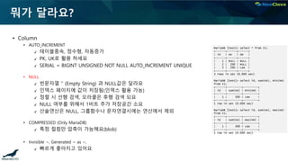 뭐가 달라요?
▪ Column
• AUTO_INCREMENT
✔ 테이블종속, 정수형, 자동증가
✔ PK, UK로 활용 하세요
✔ SERIAL = BIGINT UNSIGNED NOT NULL AUTO_INCREMENT UNIQUE
• NULL
✔ 빈문자열 '' (Empty String) 과 NULL값은 달라요
✔ 인덱스 페이지에 값이 저장됨(인덱스 활용 가능)
✔ 정렬 시 선행 검색, 오라클은 후행 검색 되요
✔ NULL 여부를 위해서 1비트 추가 저장공간 소요
✔ 산술연산은 NULL, 그룹함수나 문자연결시에는 연산에서 제외
• COMPRESSED (Only MariaDB)
✔ 특정 컬럼만 압축이 가능해요(blob)
• Invisible ~, Generated ~ as ~,
✔ 빠르게 좋아지고 있어요
MariaDB [test]> select * from t1;
+------+------+------+
| id | no | nm |
+------+------+------+
| 1 | NULL | NULL |
| 2 | 100 | NULL |
| 3 | 200 | Lee |
+------+------+------+
3 rows in set (0.000 sec)
MariaDB [test]> select id, sum(no), min(nm)
from t1;
+------+---------+---------+
| id | sum(no) | min(nm) |
+------+---------+---------+
| 1 | 300 | Lee |
+------+---------+---------+
1 row in set (0.000 sec)
MariaDB [test]> select id, sum(no), max(nm)
from t1;
+------+---------+---------+
| id | sum(no) | max(nm) |
+------+---------+---------+
| 1 | 300 | Lee |
+------+---------+---------+
1 row in set (0.000 sec)
 