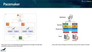 Pacemaker
https://aws.amazon.com/ko/blogs/storage/deploying-self-managed-mariadb-high-
availability-using-amazon-ebs-multi-attach/
https://dev.mysql.com/blog-archive/mysql-now-provides-support-for-drbd/
 