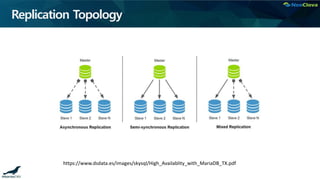 Replication Topology
https://www.dsdata.es/images/skysql/High_Availablity_with_MariaDB_TX.pdf
 