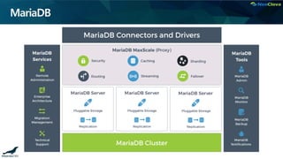 MariaDB
 