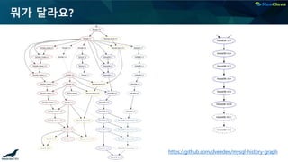 뭐가 달라요?
https://github.com/dveeden/mysql-history-graph
 