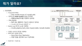 뭐가 달라요?
▪ 아키텍처
• Thread 방식이에요
✔ Only mysqld process (cf. mysqld_safe)
• 기본적으로 Single Core로만 SQL을 처리해요
✔ 병렬(Parallel)처리를 지원하지 않아요
 Only MySQL
✔ 일부 DDL 병렬처리 기능이 도입되고 있어요
✔ innodb_ddl_threads (8.0.27 ~)
• Nested Loop 방식의 Join을 사용해요
✔ innodb_adaptive_hash_index (mysql enable, mariadb disable)
• 다양한 스토리지 엔진을 지원해요
• 복제기능이 내장돼 있어요
✔ Async/Semi-Sync Replication
✔ 비동기임을 감안해서 HA 구성하세요
• Scale-Out > Scale-Up
 