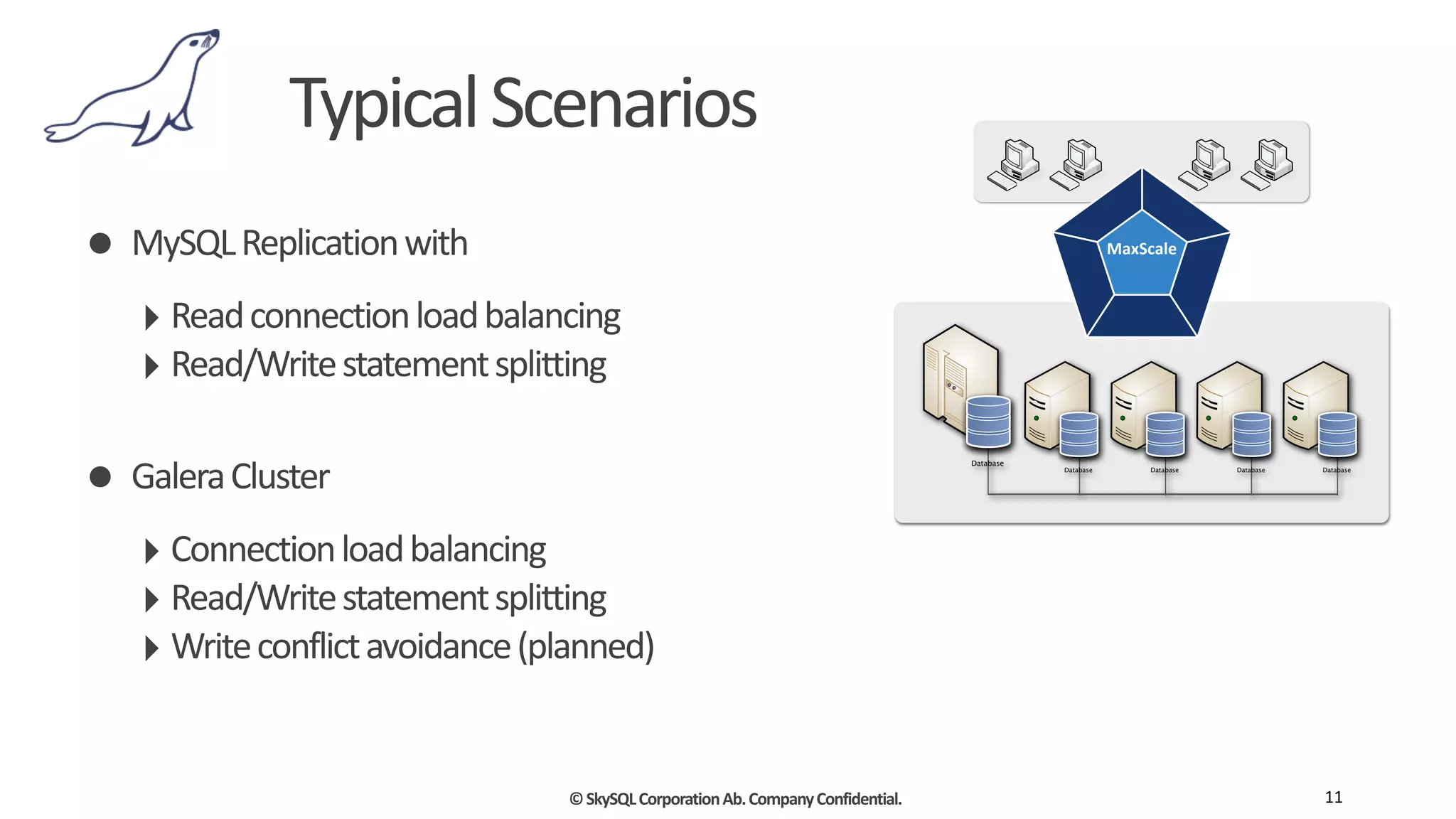©	
  SkySQL	
  Corporation	
  Ab.	
  Company	
  Confidential.
Typical	
  Scenarios	
  
• MySQL	
  Replication	
  with	
  
‣Read	
  connection	
  load	
  balancing	
  
‣Read/Write	
  statement	
  splitting	
  
• Galera	
  Cluster	
  
‣Connection	
  load	
  balancing	
  
‣Read/Write	
  statement	
  splitting	
  
‣Write	
  conflict	
  avoidance	
  (planned)
11
Database
Database
Database Database Database
MaxScale
 