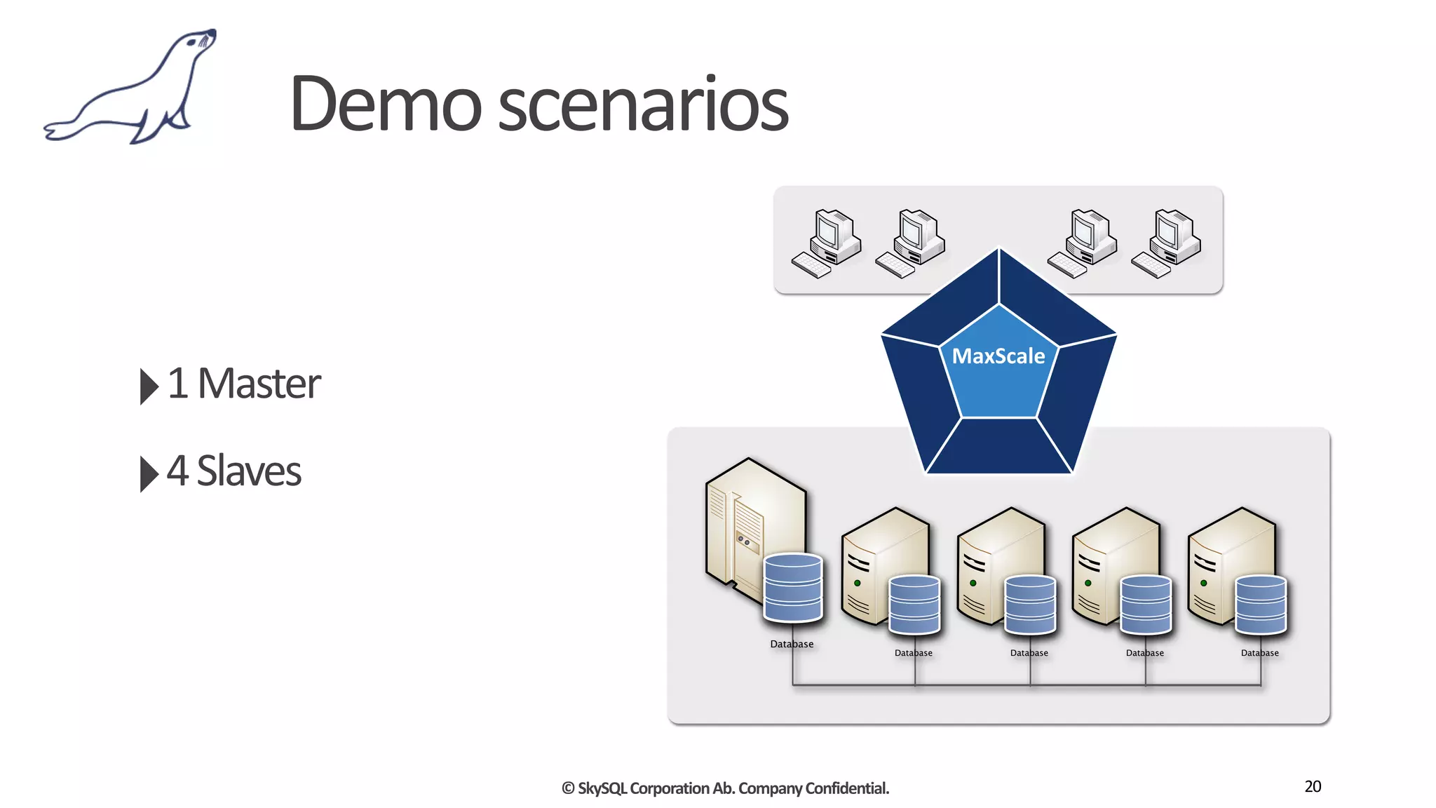 ©	
  SkySQL	
  Corporation	
  Ab.	
  Company	
  Confidential.
Demo	
  scenarios
20
Database
Database
Database Database Database
MaxScale
‣1	
  Master	
  
‣4	
  Slaves
 