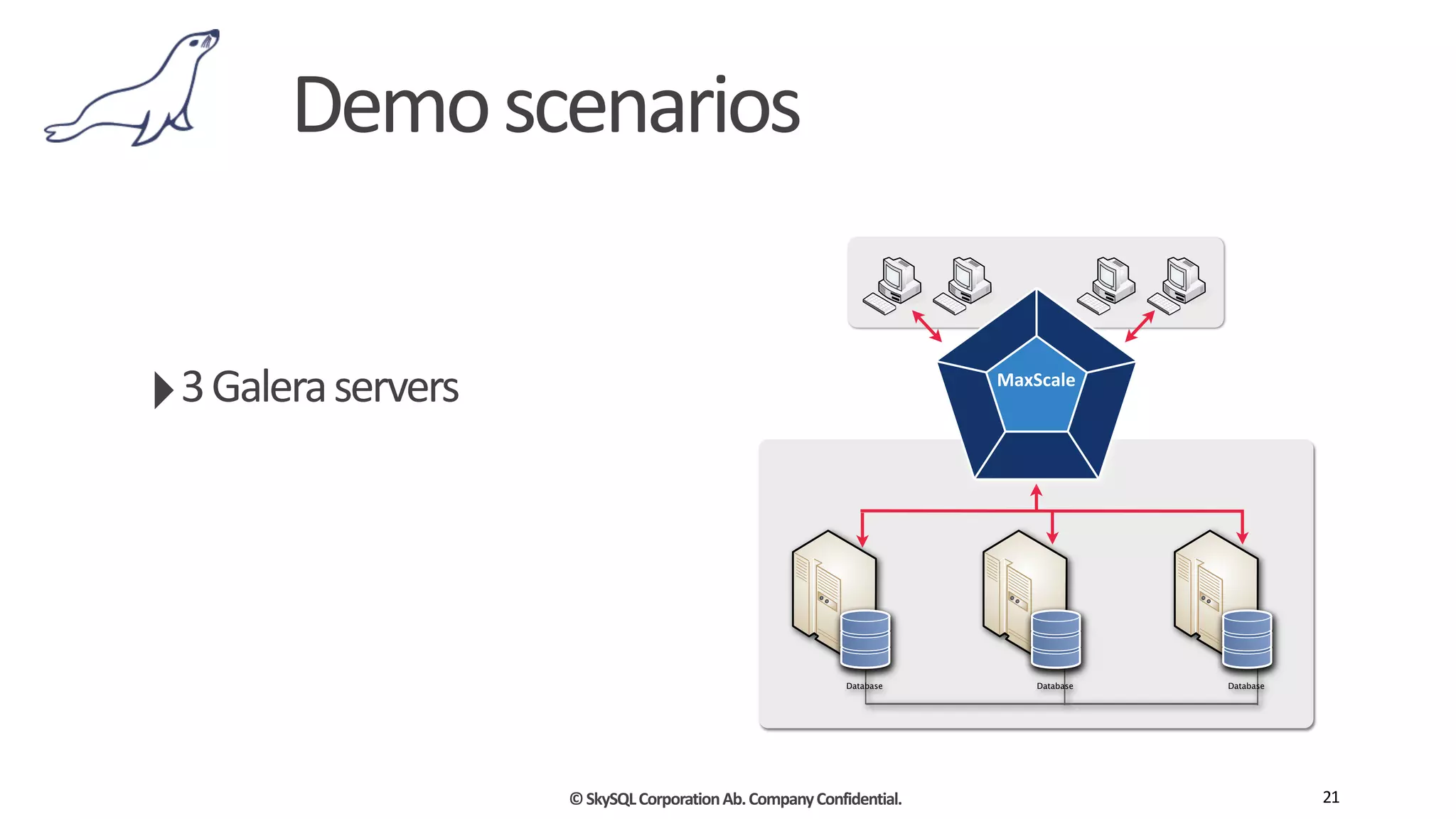 ©	
  SkySQL	
  Corporation	
  Ab.	
  Company	
  Confidential.
Demo	
  scenarios
21
Database Database Database
MaxScale
‣3	
  Galera	
  servers
 