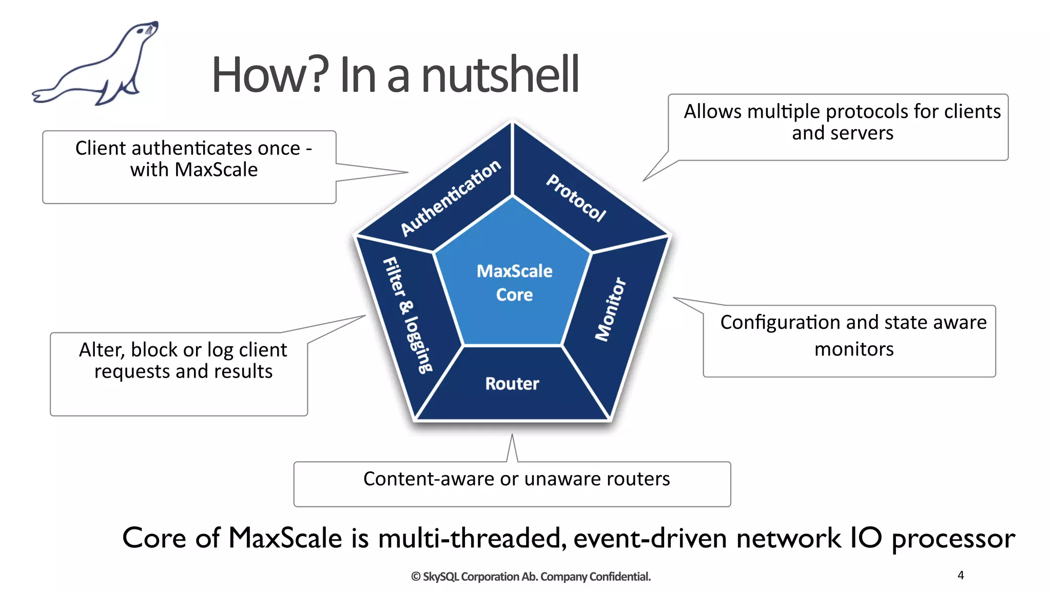 ©	
  SkySQL	
  Corporation	
  Ab.	
  Company	
  Confidential.
How?	
  In	
  a	
  nutshell	
  
4
Allows	
  mulVple	
  protocols	
  for	
  clients	
  
and	
  servers
Alter,	
  block	
  or	
  log	
  client	
  
requests	
  and	
  results
ConﬁguraVon	
  and	
  state	
  aware	
  
monitors
Content-­‐aware	
  or	
  unaware	
  routers
Client	
  authenVcates	
  once	
  -­‐	
  
with	
  MaxScale
Core of MaxScale is multi-threaded, event-driven network IO processor
 