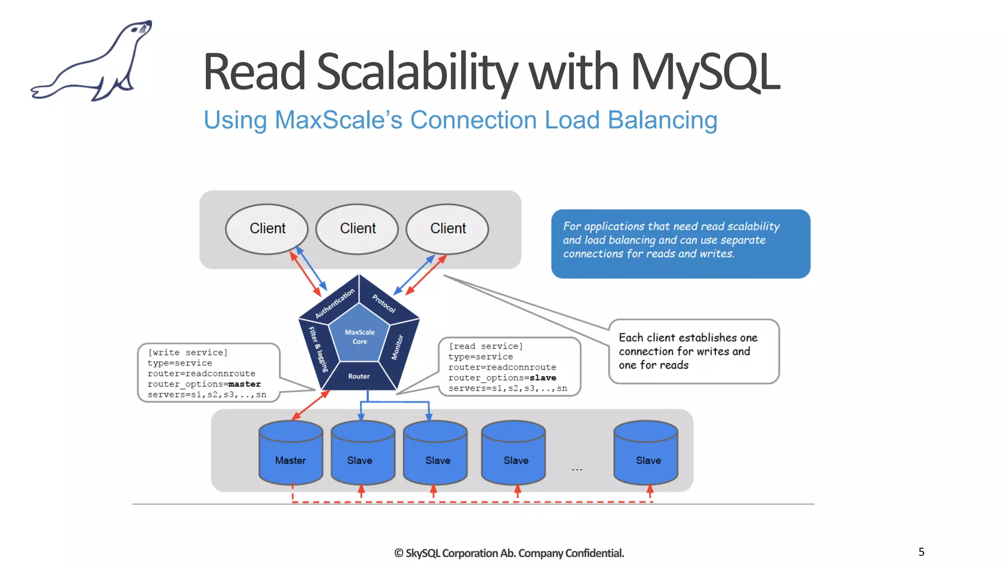 MaxScale - The Pluggable Router | PPT