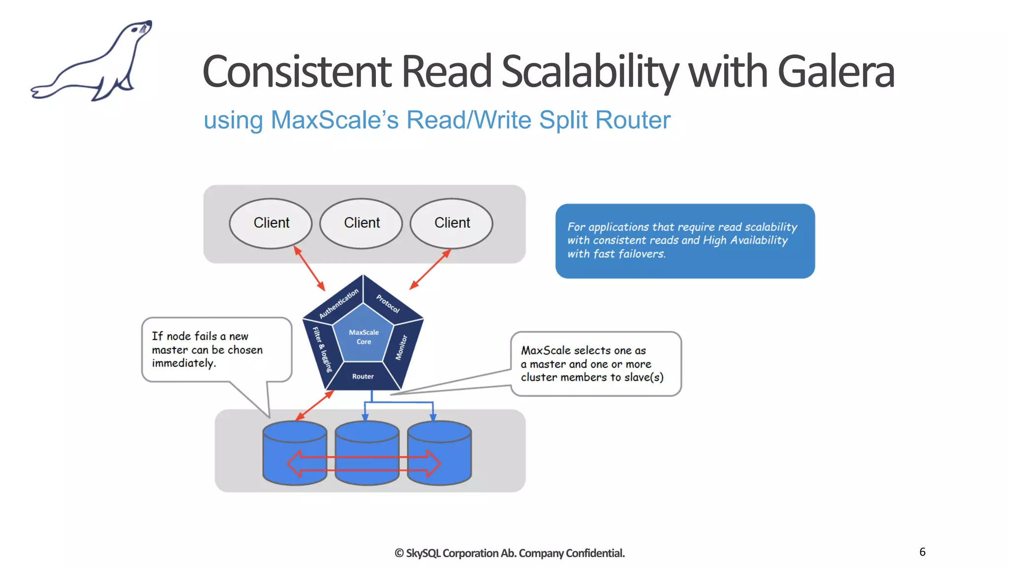 ©	
  SkySQL	
  Corporation	
  Ab.	
  Company	
  Confidential.
Consistent	
  Read	
  Scalability	
  with	
  Galera
6
using MaxScale’s Read/Write Split Router
 