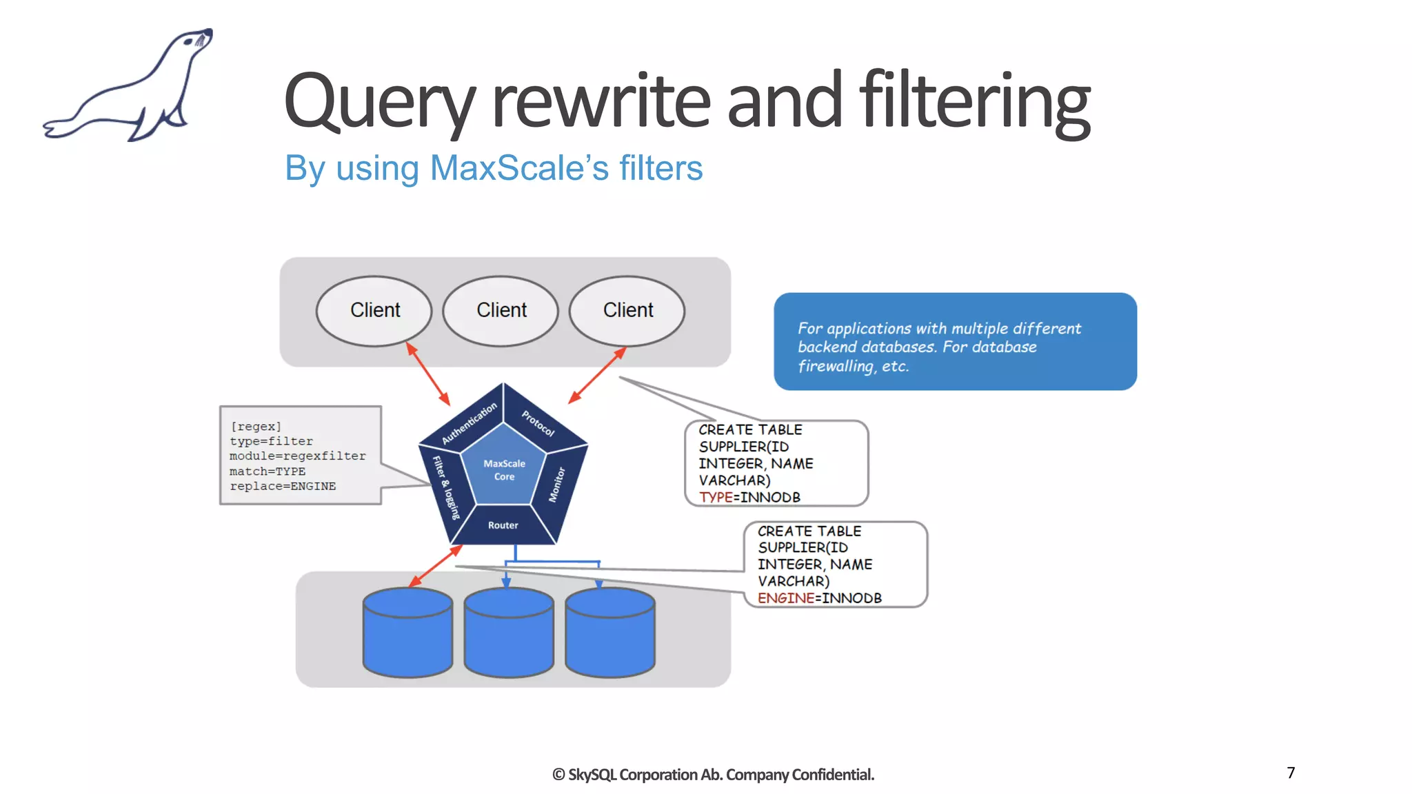 ©	
  SkySQL	
  Corporation	
  Ab.	
  Company	
  Confidential.
Query	
  rewrite	
  and	
  filtering
7
By using MaxScale’s filters
 