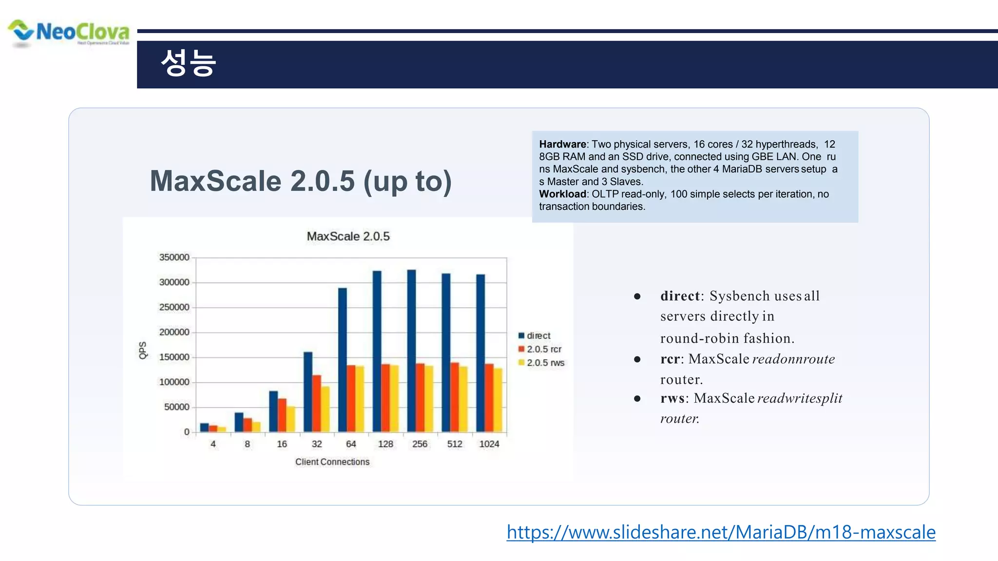 성능
MaxScale 2.0.5 (up to)
Hardware: Two physical servers, 16 cores / 32 hyperthreads, 12
8GB RAM and an SSD drive, connected using GBE LAN. One ru
ns MaxScale and sysbench, the other 4 MariaDB servers setup a
s Master and 3 Slaves.
Workload: OLTP read-only, 100 simple selects per iteration, no
transaction boundaries.
● direct: Sysbench uses all
servers directly in
round-robin fashion.
● rcr: MaxScale readonnroute
router.
● rws: MaxScale readwritesplit
router.
https://www.slideshare.net/MariaDB/m18-maxscale
 