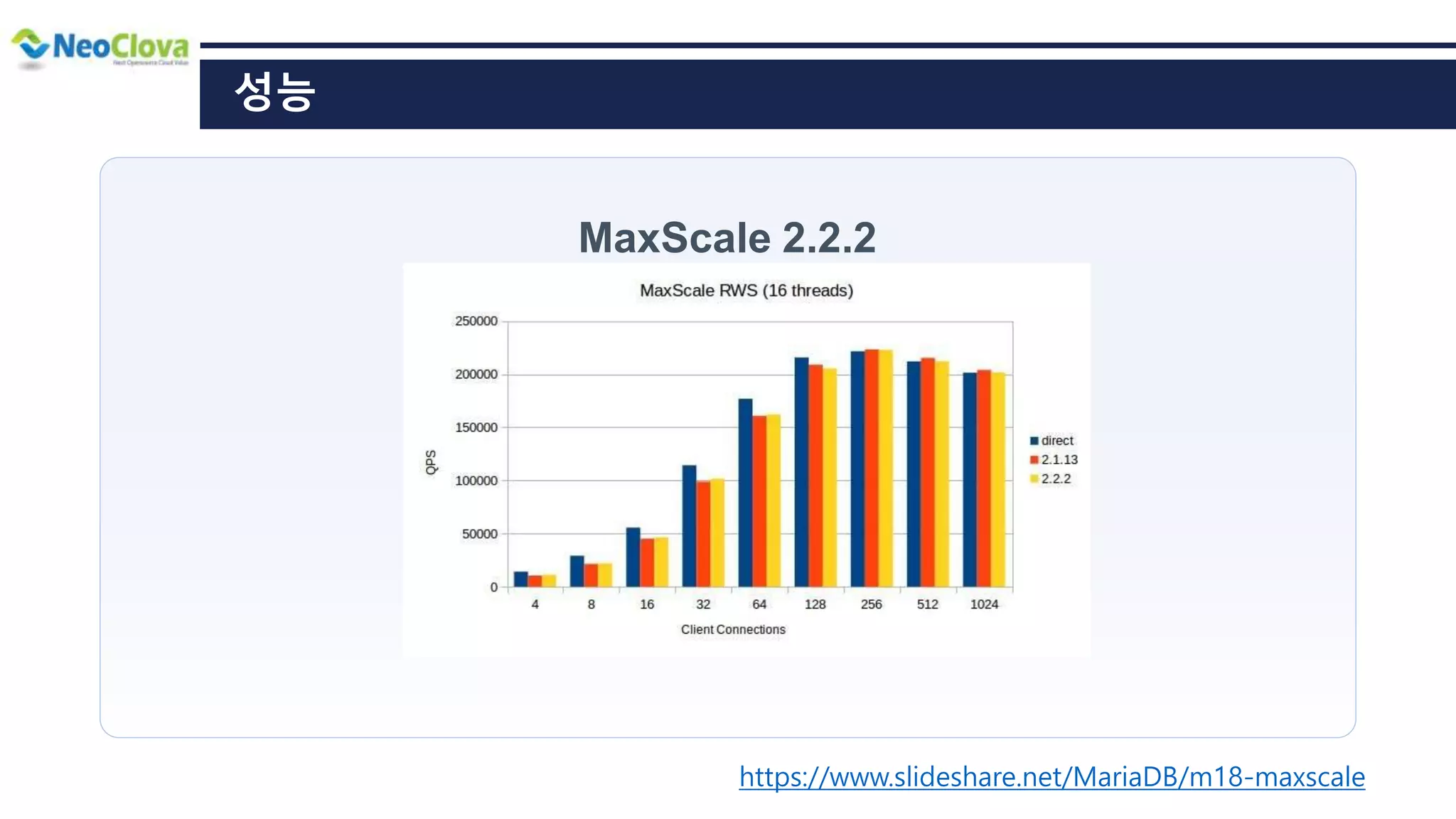 성능
https://www.slideshare.net/MariaDB/m18-maxscale
MaxScale 2.2.2
 