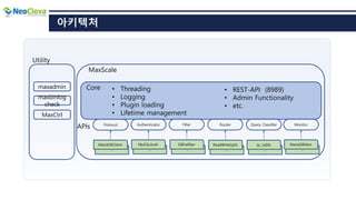 Maxscale 소개 1.1.1 | PPTX