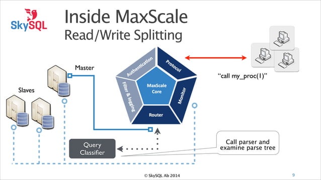 MaxScale - the pluggable router | PPT