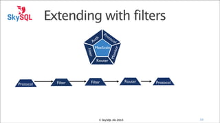 Extending with filters
Pr
ot
h
oc
t
ol
Au
MaxScale

Protocol

Filter

Mon
itor

Pr
ot
oc
ol

r

Filte

Router

Routing Hint

Filter

Router

Protocol

INSERT INTO DWH.T1 (....)

Log Entry

© SkySQL Ab 2014

10

 