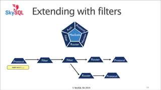 Extending with filters

Router

Protocol

Filter

INSERT INTO T1 (....)

Mon
itor

r

Filte

Pr
ot
h
oc
t
ol
Au
MaxScale

Routing Hint

Router

Filter

Protocol

INSERT INTO DWH.T1 (....)

Log Entry

Router

© SkySQL Ab 2014

Protocol

10

 