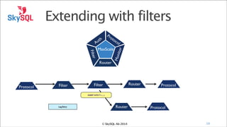 Extending with filters

Router

Protocol

Filter

Mon
itor

r

Filte

Pr
ot
h
oc
t
ol
Au
MaxScale

Routing Hint

Router

Filter

Protocol

INSERT INTO T1 (....)
INSERT INTO DWH.T1 (....)

Log Entry

Router

© SkySQL Ab 2014

Protocol

10

 