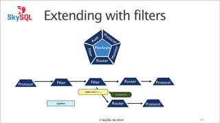 Extending with filters

Router

Protocol

Filter

Router

Filter
INSERT INTO T1 (....)
INSERT INTO DWH.T1 (....)

Log Entry

Mon
itor

r

Filte

Pr
ot
h
oc
t
ol
Au
MaxScale

Protocol

Routing Hint

Router

© SkySQL Ab 2014

Protocol

10

 