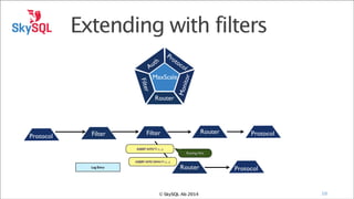 Extending with filters

Router

Protocol

Filter

Mon
itor

r

Filte

Pr
ot
h
oc
t
ol
Au
MaxScale

Router

Filter

Protocol

INSERT INTO T1 (....)

Routing Hint
INSERT INTO DWH.T1 (....)

Log Entry

Router

© SkySQL Ab 2014

Protocol

10

 