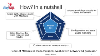 How? In a nutshell
Client authenticates once
- with MaxScale

Allows multiple protocols for
clients and servers

Conﬁguration and state
aware monitors

Alter, block or log
client requests and
results

Content-aware or unaware routers

Core of MaxScale is multi-threaded, event-driven network IO processor
© SkySQL Ab 2014

3

 