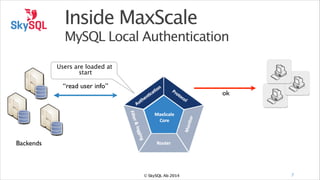Inside MaxScale

MySQL Local Authentication
Users are loaded at
start

“read user info”

ok

Backends

© SkySQL Ab 2014

7

 