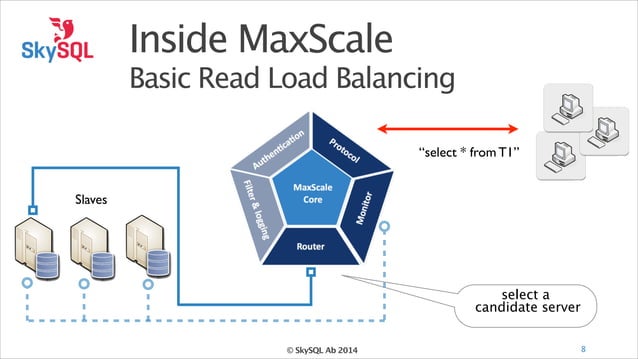 MaxScale - the pluggable router | PPT