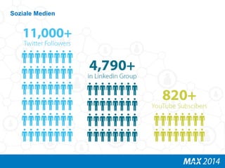 Soziale Medien 
 