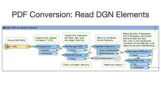 PDF Conversion: Read DGN Elements
 