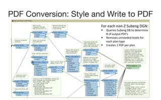 PDF Conversion: Style and Write to PDF
For	each	non-Z	Subeng DGN:
§ Queries	Subeng DB	to	determine	
#	of	output	PDF’s
§ Re...