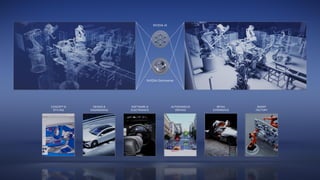 AUTONOMOUS
DRIVING
SMART
FACTORY
DESIGN &
ENGINEERING
CONCEPT &
STYLING
SOFTWARE &
ELECTRONICS
RETAIL
EXPERIENCE
NVIDIA AI
NVIDIA Omniverse
 