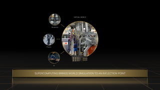 SUPERCOMPUTING BRINGS WORLD SIMULATION TO AN INFLECTION POINT
VIRTUAL WORLD
Rendering
Physics
AI
 