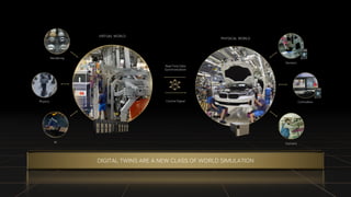 Sensors
Controllers
Humans
PHYSICAL WORLD
Real-Time Data
Synchronization
Control Signal
DIGITAL TWINS ARE A NEW CLASS OF WORLD SIMULATION
VIRTUAL WORLD
Rendering
Physics
AI
 