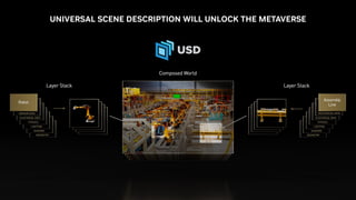 UNIVERSAL SCENE DESCRIPTION WILL UNLOCK THE METAVERSE
 