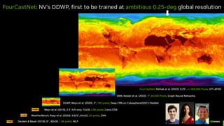 Deuben & Bauer (2018), 6° , 60x30, 1.8K pixels, MLP
WeatherBench, Rasp et al. (2020). 5.625°, 64x32, 2K pixels, CNN
Weyn et al. (2019), 2.5° N.H only, 72x36, 2.6k pixels, ConvLSTM
DLWP, Weyn et al. (2020). 2°, 16K pixels, Deep CNN on Cubesphere/(2021) ResNet
FourCastNet, Pathak et al. (2022), 0.25°, ~1,000,000 Pixels, ViT+AFNO
GNN, Keisler et al. (2022), 1°, 64,000 Pixels, Graph Neural Networks
FourCastNet: NV’s DDWP, first to be trained at ambitious 0.25-deg global resolution
 
