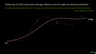 -- Bjorn Stevens, GTC 2022
Tethering via FCN could solve storage, latency crisis for high-res climate prediction
AI nimbly generates details between "checkpoints" saved only infrequently from physics-based climate simulations
 