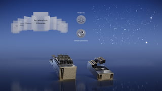 NVIDIA AI
NVIDIA Omniverse
 