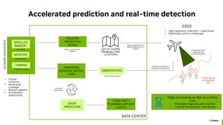 Accelerated prediction and real-time detection
SATELLITE
IMAGERY
WEATHER
TERRAIN
Infrequent updates
Minutes/Hours
Hours/Days
INCOMING
SENSOR
DATA
WILDFIRE
PREDICTION
MODEL
OMNIVERSE
REGIONAL DIGITAL
TWIN
LIST OF COARSE
PROBABLE FIRE
LOCATIONS
OBSERVATIONS
EVENT
PREDICTION
THIRD PARTY
PLANNING APPS/OV
CLIENTS
Fire front
simulations
Detected, refined fire
locations and attributes
“State model updates”
DATA CENTER
EDGE
• Coarse
resolution
• Broad area
coverage
• Regular updates
• Acceleration
opportunity
• High resolution collection – ‘soda straw’
• Potentially comms-challenged
Either published out or
offline loaded prior to
mission
Physics-informed AI
Model?
*currently, we
are working
here
Accelerated fired
detection and
orthorectification
Edge processing as fast as camera
runs
• Precision mapping onto terrain
• Critical fire location / attributes
 