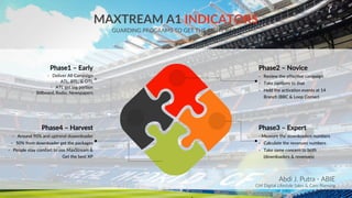 Maxstream - Let The Party Begin | PDF