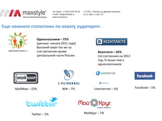 Еще немного статистики по охвату аудитории…

                 Одноклассники – 72%
                 (данные начала 2011 года)
                 Высокий охват так же за
                 счет регионов кроме                 Вконтакте – 65%
                 центральной части России.           (по состоянию на 2012
                                                     год, % выше чем у
                                                     одноклассников




     МойМир – 22%                ЖЖ – 7%           LiveInternet – 5%         Facebook – 5%




              Twitter – 5%                   МойКруг – 7%
 